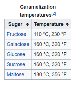 caramel temperatures